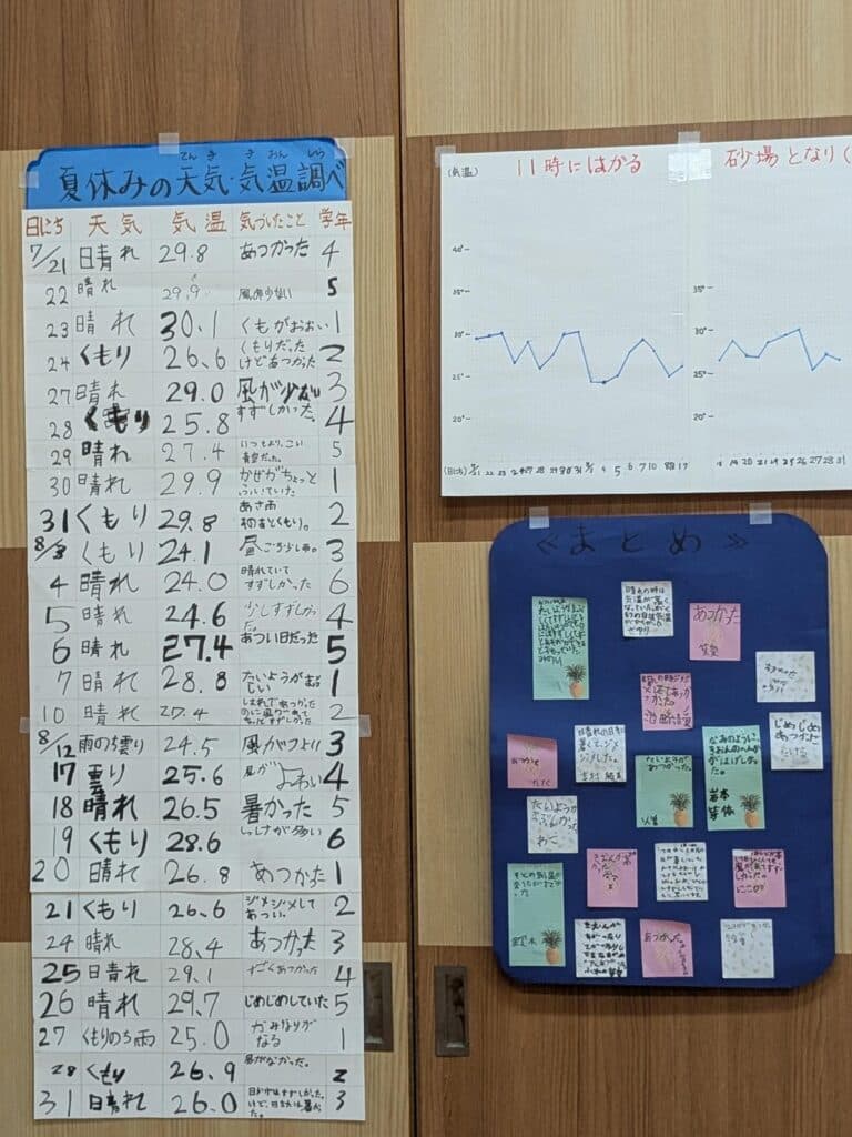 折れ線グラフと、10年後の自分と